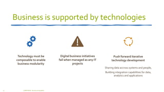 Business is supported by technologies
Technology must be
composable to enable
business modularity
Digital business initiatives
fail when managed as any IT
projects
Push forward iterative
technology development
Sharing data accross systems and people,
Building integration capabilities for data,
analytics and applications
COMPETENSIS - Business Composability
29
 