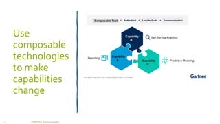 Use
composable
technologies
to make
capabilities
change
COMPETENSIS - Business Composability
30
 