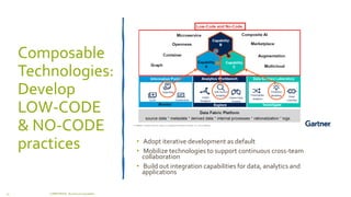 Composable
Technologies:
Develop
LOW-CODE
& NO-CODE
practices • Adopt iterative development as default
• Mobilize technologies to support continuous cross-team
collaboration
• Build out integration capabilities for data, analytics and
applications
COMPETENSIS - Business Composability
33
 