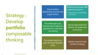 Strategy :
Develop
portfolio
composable
thinking
Decentralize
leadership accross the
organisation
Build autonomous self
organising teams :
• Teams have certain goals
to achieve
Provide high trust
culture that create an
appetite for calculate
risk taking
Encourage teams to
deliver on goals and
outcomes
Encourge teams to
push forward despite
risks
Adopt a dynamicaly
funded strategy
COMPETENSIS - Business Composability
35
 