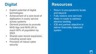 Digital
• Exploit potential of digital
technologies
• Achievement of a core level of
digitisation in every service
across systems
• General practices to promote
NHS App and NHS.UK to
reach 60% of population by
2023
• Shared care record expansion,
including social care
• Provision of robust cyber
security
Resources
• Return to pre-pandemic levels
and beyond
• Fully restore core services
• Make in-roads to address
elective backlog
• ICB and partner objective to
deliver financially balanced
system
 