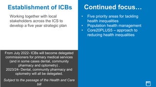 Establishment of ICBs
Working together with local
stakeholders across the ICS to
develop a five year strategic plan
Continued focus…
• Five priority areas for tackling
health inequalities
• Population health management
• Core20PLUS5 – approach to
reducing health inequalities
From July 2022- ICBs will become delegated
commissioners for primary medical services
(and in some cases dental, community
pharmacy and optometry) .
2023/24- Dental, community pharmacy and
optometry will all be delegated.
Subject to the passage of the Health and Care
bill
 