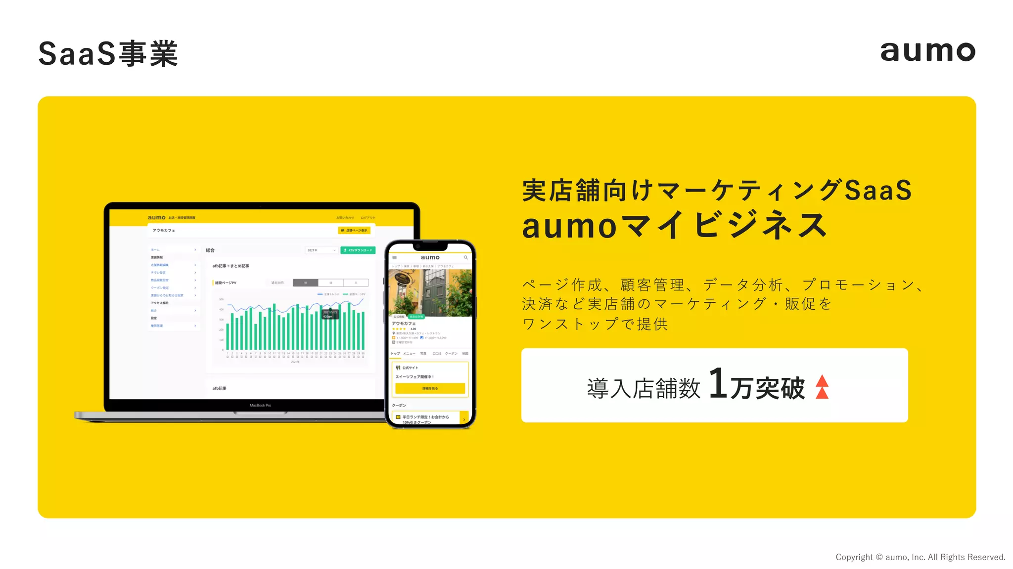1万突破
導⼊店舗数
Copyright © aumo, Inc. All Rights Reserved.
SaaS事業
ページ作成、顧客管理、データ分析、プロモーション、
決済など実店舗のマーケティング・販促を
ワンストップで提供
実店舗向けマーケティングSaaS
aumoマイビジネス
 