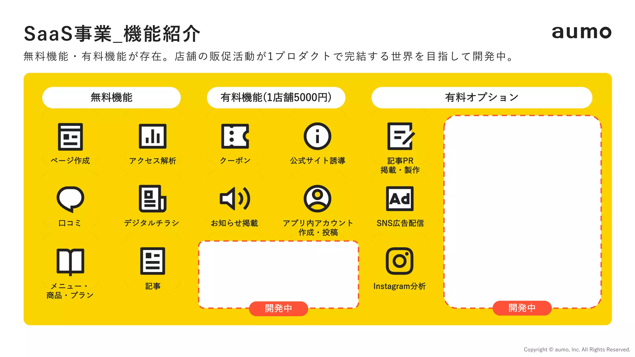 SaaS事業_機能紹介
無料機能・有料機能が存在。店舗の販促活動が1プロダクトで完結する世界を⽬指して開発中。
メニュー・
商品・プラン
位置情報配信 プレゼント
キャンペーン
Instagram分析 UGCマーケティング モバイルオーダー
記事
⼝コミ デジタルチラシ お知らせ掲載 SNS広告配信 eギフト
発⾏・掲載
スタンプカード
アプリ内アカウント
作成・投稿
無料機能 有料機能(1店舗5000円) 有料オプション
アクセス解析
ページ作成 クーポン 公式サイト誘導 記事PR
掲載・製作
プレスリリース
掲載・拡散
GMB運⽤管理
開発中 開発中
Copyright © aumo, Inc. All Rights Reserved.
 