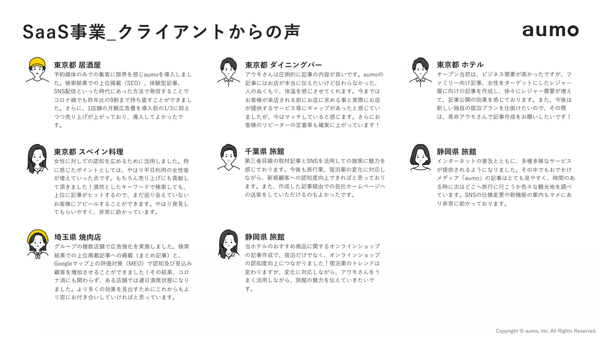 SaaS事業_クライアントからの声
Copyright © aumo, Inc. All Rights Reserved.
東京都 居酒屋
予約媒体のみでの集客に限界を感じaumoを導⼊しまし
た。検索結果での上位掲載（SEO）、体験型記事、
SNS配信といった時代にあった⽅法で発信することで
コロナ禍でも昨年⽐の9割まで持ち直すことができまし
た。さらに、1店舗の⽉額広告費を導⼊前の1/3に抑え
つつ売り上げが上がっており、導⼊してよかったで
す。
東京都 スペイン料理
⼥性に対しての認知を広めるために活⽤しました。特
に感じたポイントとしては、やはり平⽇利⽤の⼥性客
が増えていった点です。もちろん売り上げにも貢献し
て頂きました！漠然としたキーワードで検索しても、
上位に記事がヒットするので、まだ巡り会えていない
お客様にアピールすることができます。やはり発⾒し
てもらいやすく、⾮常に助かっています。
埼⽟県 焼⾁店
グループの複数店舗で広告強化を実施しました。検索
結果での上位掲載記事への掲載（まとめ記事）と、
Googleマップ上の評価対策（MEO）で認知及び⾒込み
顧客を増加させることができました！その結果、コロ
ナ渦にも関わらず、ある店舗では連⽇満席状態になり
ました。より多くの効果を⾒出すためにこれからもよ
り密にお付き合いしていければと思っています。
東京都 ダイニングバー
アウモさんは圧倒的に記事の内容が良いです。aumoの
記事にはお店が本当に伝えたいけど伝わらなかった、
⼈のぬくもり、体温を感じさせてくれます。今までは
お客様が来店される前にお店に求める事と実際にお店
が提供するサービス等にギャップがあったと感じてい
ましたが、今はマッチしていると感じます。さらにお
客様のリピーターの定着率も確実に上がっています！
千葉県 旅館
第三者⽬線の取材記事とSNSを活⽤しての施策に魅⼒を
感じております。今後も旅⾏業、宿泊業の変化に対応し
ながら、新規顧客への認知度向上できればと思っており
ます。また、作成した記事経由での⾃社ホームページへ
の送客をしていただけるのもよかったです。
静岡県 旅館
当ホテルのおすすめ商品に関するオンラインショップ
の記事作成で、宿泊だけでなく、オンラインショップ
の認知度向上につながりました！宿泊業のトレンドは
変わりますが、変化に対応しながら、アウモさんをう
まく活⽤しながら、旅館の魅⼒を伝えていきたいで
す。
東京都 ホテル
オープン当初は、ビジネス需要が⾼かったですが、フ
ァミリー向け記事、⼥性をターゲットにしたレジャー
層に向けの記事を作成し、徐々にレジャー需要が増え
て、記事公開の効果を感じております。また、今後は
新しい独⾃の宿泊プランを仕掛けたいので、その際
は、是⾮アウモさんで記事作成をお願いしたいです！
静岡県 旅館
インターネットの普及とともに、多種多様なサービス
が提供されるようになりました。その中でもおでかけ
メディア「aumo」の記事はとても⾒やすく、時間のあ
る時に次はどこへ旅⾏に⾏こうか⾊々な観光地を調べ
ています。SNSの仕様変更や新機能の案内もマメにあ
り⾮常に助かっております。
 