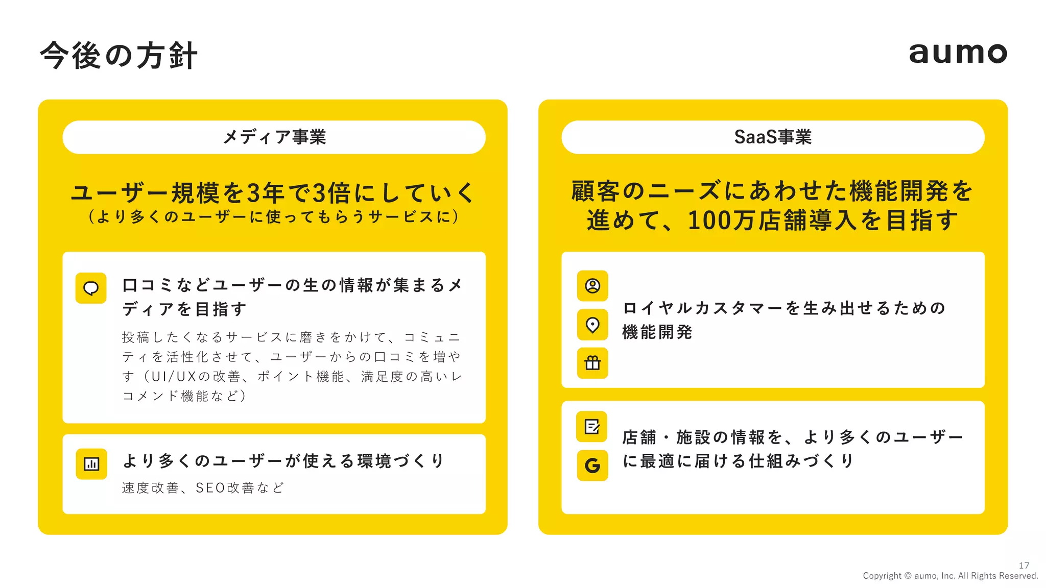 今後の⽅針
Copyright © aumo, Inc. All Rights Reserved.
17
ユーザー規模を3年で3倍にしていく
(より多くのユーザーに使ってもらうサービスに)
メディア事業
⼝コミなどユーザーの⽣の情報が集まるメ
ディアを⽬指す
投稿したくなるサービスに磨きをかけて、コミュニ
ティを活性化させて、ユーザーからの⼝コミを増や
す（UI/UXの改善、ポイント機能、満⾜度の⾼いレ
コメンド機能など）
より多くのユーザーが使える環境づくり
速度改善、SEO改善など
顧客のニーズにあわせた機能開発を
進めて、100万店舗導⼊を⽬指す
SaaS事業
ロイヤルカスタマーを⽣み出せるための
機能開発
店舗・施設の情報を、より多くのユーザー
に最適に届ける仕組みづくり
 