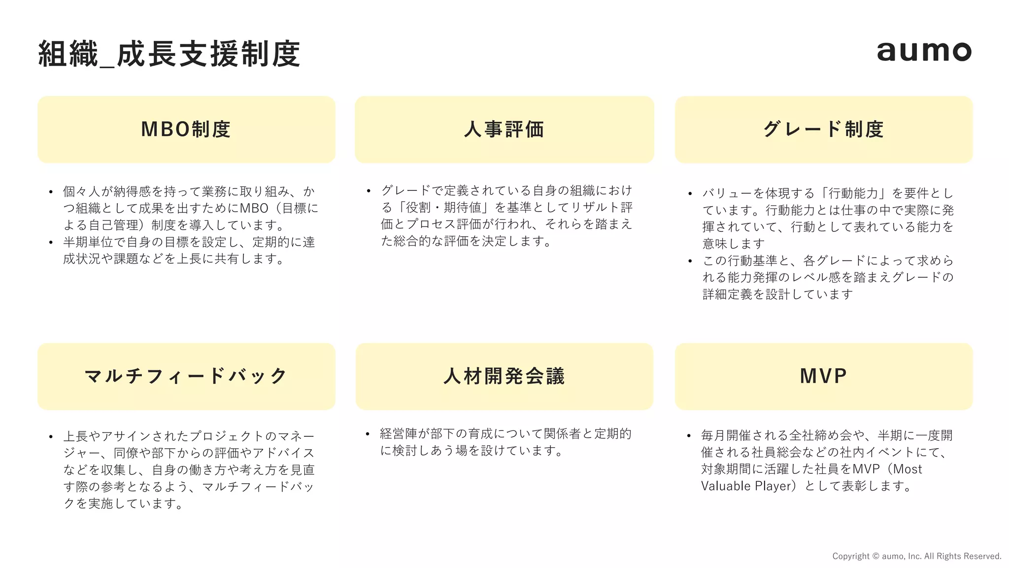 組織_成⻑⽀援制度
Copyright © aumo, Inc. All Rights Reserved.
MBO制度 ⼈事評価
MVP
グレード制度
⼈材開発会議
マルチフィードバック
• グレードで定義されている⾃⾝の組織におけ
る「役割・期待値」を基準としてリザルト評
価とプロセス評価が⾏われ、それらを踏まえ
た総合的な評価を決定します。
• 個々⼈が納得感を持って業務に取り組み、か
つ組織として成果を出すためにMBO（⽬標に
よる⾃⼰管理）制度を導⼊しています。
• 半期単位で⾃⾝の⽬標を設定し、定期的に達
成状況や課題などを上⻑に共有します。
• 毎⽉開催される全社締め会や、半期に⼀度開
催される社員総会などの社内イベントにて、
対象期間に活躍した社員をMVP（Most
Valuable Player）として表彰します。
• 経営陣が部下の育成について関係者と定期的
に検討しあう場を設けています。
• バリューを体現する「⾏動能⼒」を要件とし
ています。⾏動能⼒とは仕事の中で実際に発
揮されていて、⾏動として表れている能⼒を
意味します
• この⾏動基準と、各グレードによって求めら
れる能⼒発揮のレベル感を踏まえグレードの
詳細定義を設計しています
• 上⻑やアサインされたプロジェクトのマネー
ジャー、同僚や部下からの評価やアドバイス
などを収集し、⾃⾝の働き⽅や考え⽅を⾒直
す際の参考となるよう、マルチフィードバッ
クを実施しています。
 