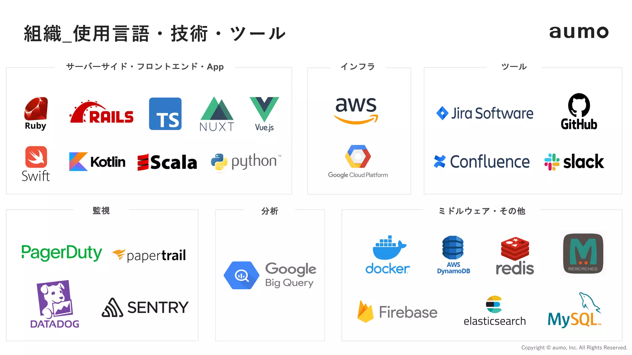 組織_使⽤⾔語・技術・ツール
Copyright © aumo, Inc. All Rights Reserved.
サーバーサイド・フロントエンド・App インフラ ツール
ミドルウェア・その他
監視 分析
 
