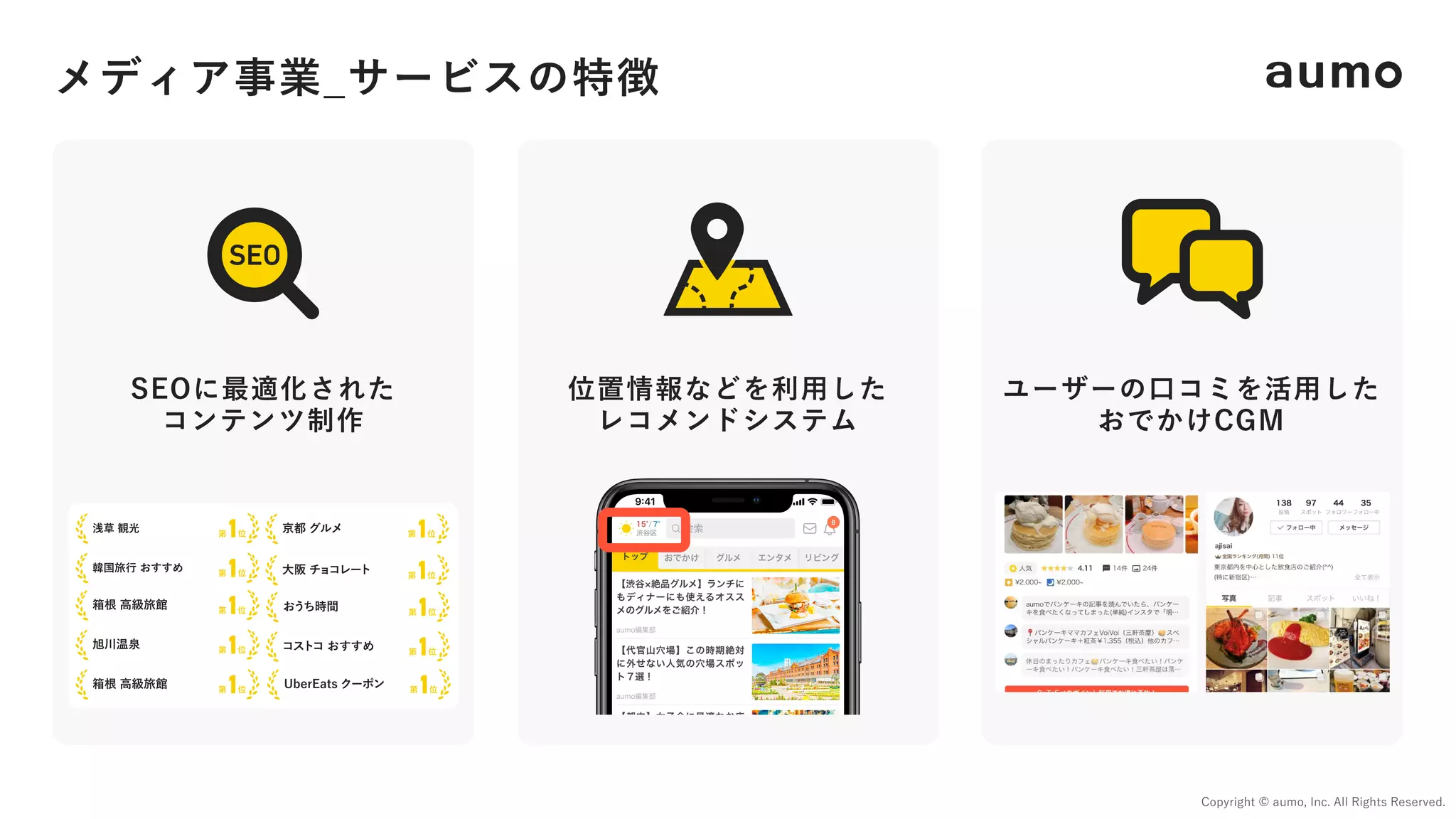 メディア事業_サービスの特徴
Copyright © aumo, Inc. All Rights Reserved.
SEOに最適化された
コンテンツ制作
位置情報などを利⽤した
レコメンドシステム
ユーザーの⼝コミを活⽤した
おでかけCGM
 