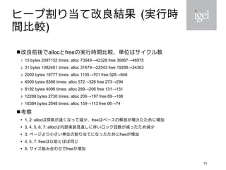 13
ヒープ割り当て改良結果 (実行時
間比較)
改良前後でallocとfreeの実行時間比較、単位はサイクル数
1 15 bytes 2097152 times: alloc 73049→42328 free 36867→46975
2 31 bytes 1082401 times: alloc 31679→22543 free 19288→24363
3 2000 bytes 16777 times: alloc 1105→701 free 528→648
4 4000 bytes 8388 times: alloc 572→326 free 273→294
5 8192 bytes 4096 times: alloc 289→206 free 131→151
6 12288 bytes 2730 times: alloc 206→197 free 89→188
7 16384 bytes 2048 times: alloc 159→113 free 66→74
考察

1, 2: allocは探索が速くなって減少、freeはベースの解放が増えたために増加

3, 4, 5, 6, 7: allocは内部実装見直しに伴いロック回数が減ったため減少

3: ページより小さい単位の割り当てになったためにfreeが増加

4, 5, 7: freeは以前とほぼ同じ

6: サイズ組み合わせでfreeが増加
 