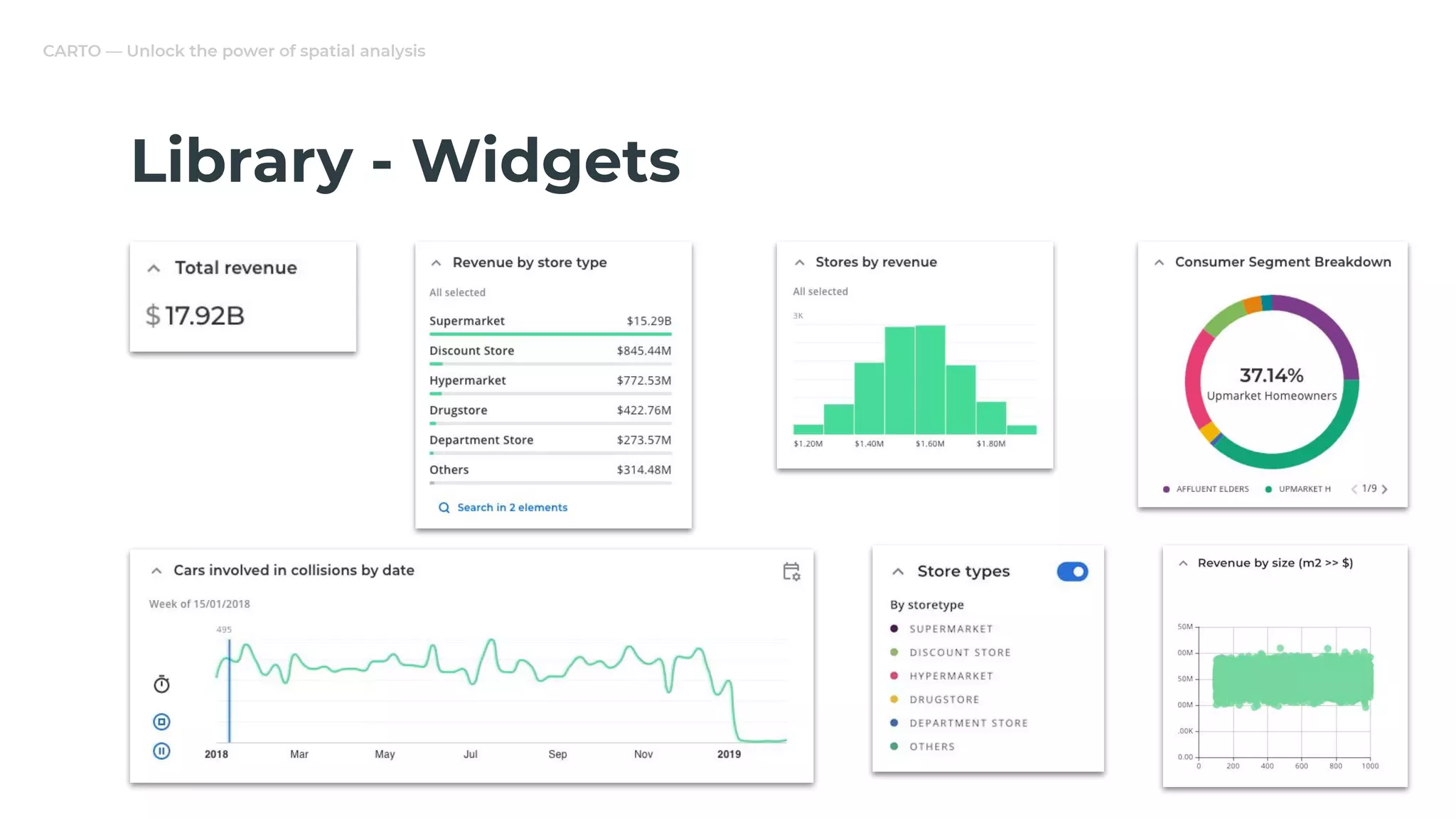 CARTO — Unlock the power of spatial analysis
Library - Widgets
 