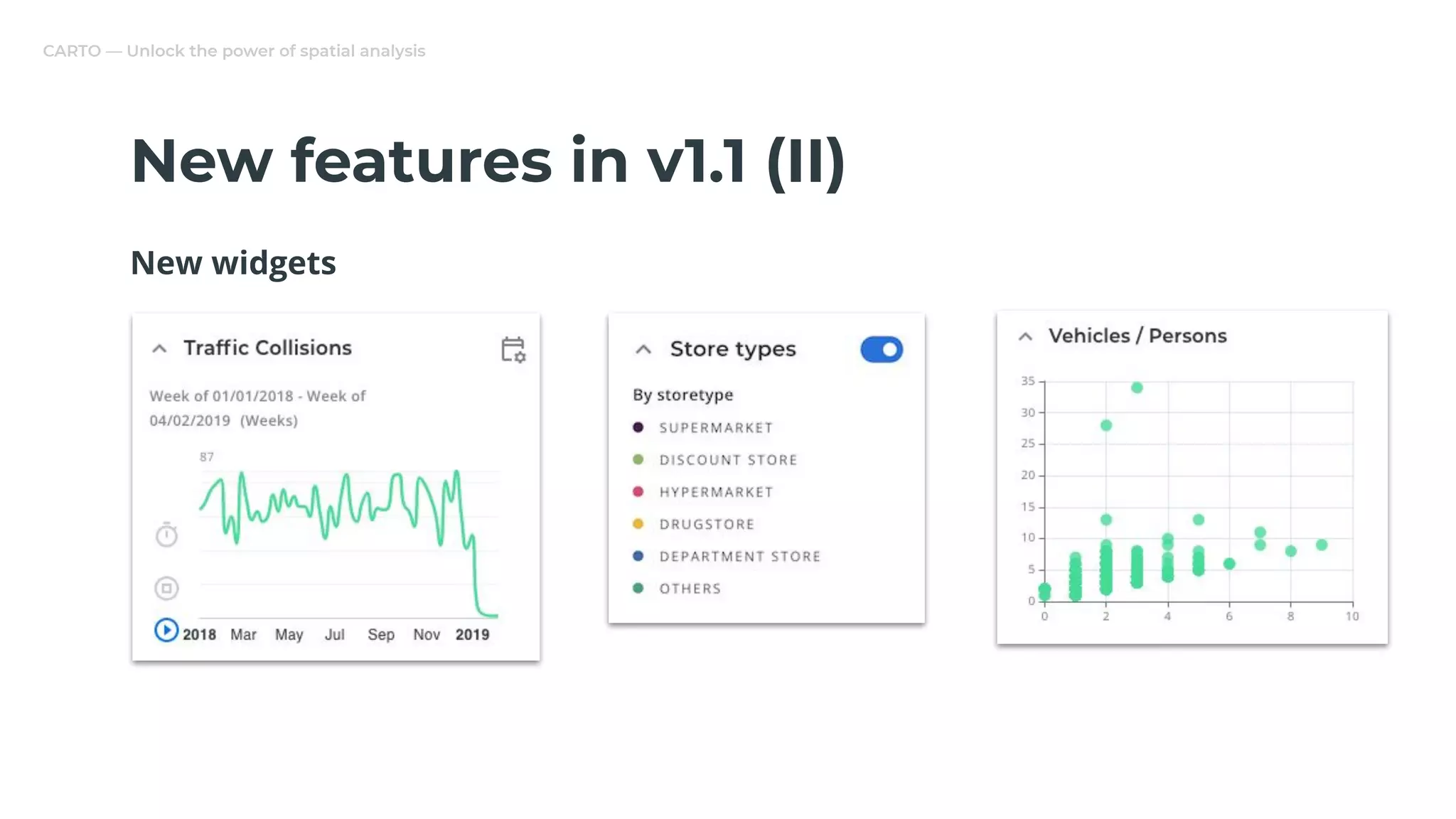 CARTO — Unlock the power of spatial analysis
New features in v1.1 (II)
New widgets
 