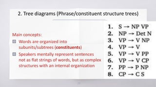 Nanang Zubaidi - Week 2 - Introduction to English Syntax | PDF