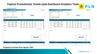 www.pln.co.id |
Capture Produktivitas Yantek pada Dashboard Analytics Tools
89,50% 83,67%
Pengukuran periode bulan Agustus 2021
 