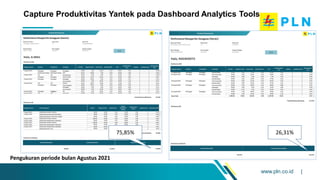 www.pln.co.id |
Capture Produktivitas Yantek pada Dashboard Analytics Tools
75,85% 26,31%
Pengukuran periode bulan Agustus 2021
 