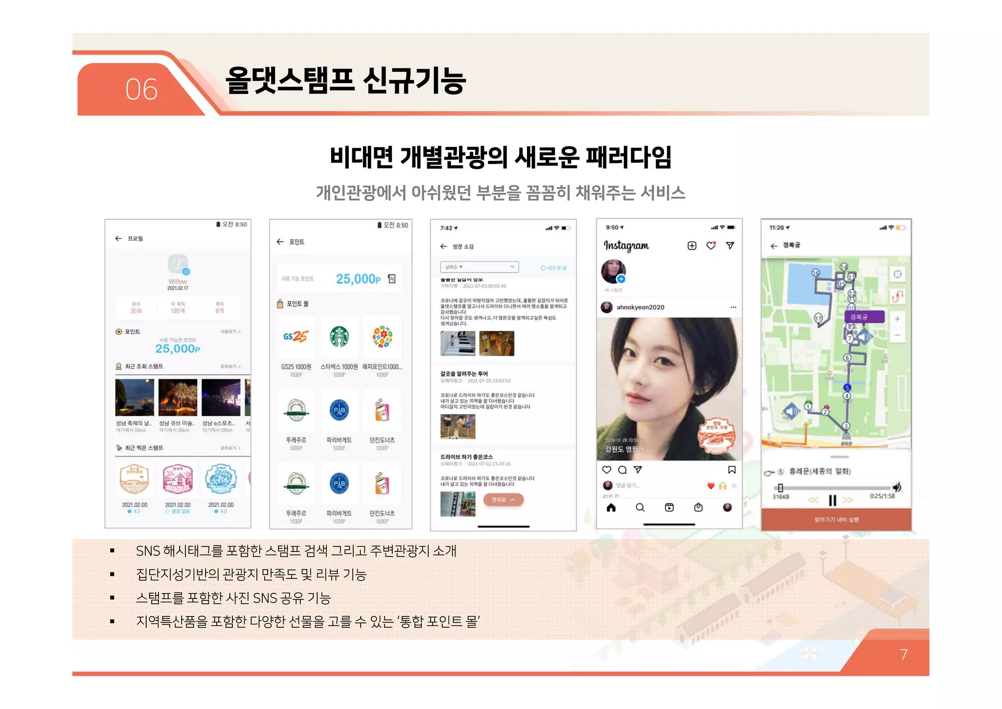 올댓스탬프 신규기능
06
§ SNS 해시태그를 포함한 스탬프 검색 그리고 주변관광지 소개
§ 집단지성기반의 관광지 만족도 및 리뷰 기능
§ 스탬프를 포함한 사진 SNS 공유 기능
§ 지역특산품을 포함한 다양한 선물을 고를 수 있는 ‘통합 포인트 몰’
7
비대면 개별관광의 새로운 패러다임
개인관광에서 아쉬웠던 부분을 꼼꼼히 채워주는 서비스
 