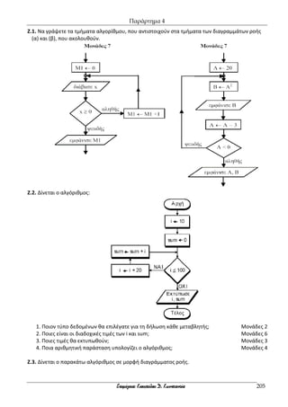 Παράρτημα 4
205
Ζ.1. Να γράψετε τα τμήματα αλγορίθμου, που αντιστοιχούν στα τμήματα των διαγραμμάτων ροής
(α) και (β), που ακολουθούν.
Ζ.2. Δίνεται ο αλγόριθμος:
1. Ποιον τύπο δεδομένων θα επιλέγατε για τη δήλωση κάθε μεταβλητής; Μονάδες 2
2. Ποιες είναι οι διαδοχικές τιμές των i και sum; Μονάδες 6
3. Ποιες τιμές θα εκτυπωθούν; Μονάδες 3
4. Ποια αριθμητική παράσταση υπολογίζει ο αλγόριθμος; Μονάδες 4
Ζ.3. Δίνεται ο παρακάτω αλγόριθμος σε μορφή διαγράμματος ροής.
 