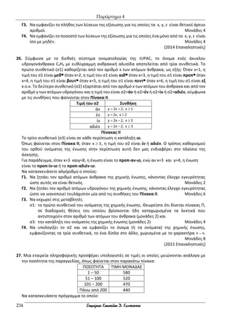 Παράρτημα 4
234
Γ3. Να εμφανίζει το πλήθος των λύσεων της εξίσωσης για τις οποίες τα x, y, z είναι θετικοί άρτιοι
αριθμοί. Μονάδες 4
Γ4. Να εμφανίζει το ποσοστό των λύσεων της εξίσωσης για τις οποίες ένα μόνο από τα x, y, z είναι
ίσο με μηδέν. Μονάδες 4
(2014 Επαναληπτικές)
26. Σύμφωνα με το διεθνές σύστημα ονοματολογίας της IUPAC, το όνομα ενός άκυκλου
υδρογονάνθρακα CxHy με ευθύγραμμη ανθρακική αλυσίδα αποτελείται από τρία συνθετικά. Το
πρώτο συνθετικό (σ1) καθορίζεται από τον αριθμό x των ατόμων άνθρακα, ως εξής: Όταν x=1, η
τιμή του σ1 είναι μεθ∎ όταν x=2, η τιμή του σ1 είναι αιθ∎ όταν x=3, η τιμή του σ1 είναι προπ∎ όταν
x=4, η τιμή του σ1 είναι βουτ∎ όταν x=5, η τιμή του σ1 είναι πεντ∎ όταν x=6, η τιμή του σ1 είναι εξ
κ.ο.κ. Το δεύτερο συνθετικό (σ2) εξαρτάται από τον αριθμό x των ατόμων του άνθρακα και από τον
αριθμό y των ατόμων υδρογόνου και η τιμή του είναι σ2=άν ή σ2=έν ή σ2=ίν ή σ2=αδιέν, σύμφωνα
με τις συνθήκες που φαίνονται στον Πίνακα ΙΙ.
Τιμή του σ2 Συνθήκη
άν = + 
y 2x 2, x 1
έν = 
y 2x, x 2
ίν = − 
y 2x 2, x 2
αδιέν = − 
y 2x 2, x 3
Πίνακας ΙΙ
Το τρίτο συνθετικό (σ3) είναι σε κάθε περίπτωση η κατάληξη ιο.
Όπως φαίνεται στον Πίνακα ΙΙ, όταν 
x 3, η τιμή του σ2 είναι ίν ή αδιέν. Ο τρόπος καθορισμού
του ορθού ονόματος της ένωσης στην περίπτωση αυτή δεν μας ενδιαφέρει στο πλαίσιο της
άσκησης.
Για παράδειγμα, όταν x=3 καιy=8, η ένωση είναι το προπ-αν-ιο, ενώ αν x=3 και y=4, η ένωση
είναι το προπ-ίν-ιο ή το προπ-αδιέν-ιο.
Να κατασκευάσετε αλγόριθμο ο οποίος:
Γ1. Να ζητάει τον αριθμό ατόμων άνθρακα της χημικής ένωσης, κάνοντας έλεγχο εγκυρότητας
ώστε αυτός να είναι θετικός. Μονάδες 2
Γ2. Να ζητάει τον αριθμό ατόμων υδρογόνου της χημικής ένωσης, κάνοντας έλεγχο εγκυρότητας
ώστε να ικανοποιεί τουλάχιστον μία από τις συνθήκες του Πίνακα ΙΙ. Μονάδες 6
Γ3. Να εκχωρεί στις μεταβλητές
σ1: το πρώτο συνθετικό του ονόματος της χημικής ένωσης. Θεωρείστε ότι δίνεται πίνακας Π,
σε διαδοχικές θέσεις του οποίου βρίσκονται ήδη καταχωρισμένα τα λεκτικά που
αντιστοιχούν στον αριθμό των ατόμων του άνθρακα (μονάδες 2) και
σ3: την κατάληξη του ονόματος της χημικής ένωσης (μονάδες 2) Μονάδες 4
Γ4. Να υπολογίζει το σ2 και να εμφανίζει το όνομα (ή τα ονόματα) της χημικής ένωσης,
εμφανίζοντας τα τρία συνθετικά, το ένα δίπλα στο άλλο, χωρισμένα με το χαρακτήρα « − ».
Μονάδες 8
(2015 Επαναληπτικές)
27. Μια εταιρεία πληροφορικής προσφέρει υπολογιστές σε τιμές οι οποίες μειώνονται ανάλογα με
την ποσότητα της παραγγελίας, όπως φαίνεται στον παρακάτω πίνακα:
ΠΟΣΟΤΗΤΑ ΤΙΜΗ ΜΟΝΑΔΑΣ
1 – 50 580
51 – 100 520
101 – 200 470
Πάνω από 200 440
Να κατασκευάσετε πρόγραμμα το οποίο:
 