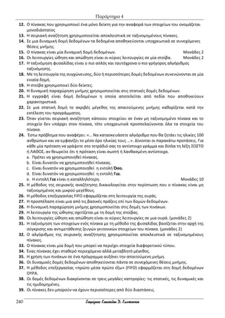 Παράρτημα 4
240
12. Ο πίνακας που χρησιμοποιεί ένα μόνο δείκτη για την αναφορά των στοιχείων του ονομάζεται
μονοδιάστατoς
13. Η σειριακή αναζήτηση χρησιμοποιείται αποκλειστικά σε ταξινομημένους πίνακες.
14. Σε μια δυναμική δομή δεδομένων τα δεδομένα αποθηκεύονται υποχρεωτικά σε συνεχόμενες
θέσεις μνήμης.
15. Ο πίνακας είναι μία δυναμική δομή δεδομένων. Μονάδες 2
16. Οι λειτουργίες ώθηση και απώθηση είναι οι κύριες λειτουργίες σε μία στοίβα. Μονάδες 2
17. Η ταξινόμηση φυσαλίδας είναι ο πιο απλός και ταυτόχρονα ο πιο γρήγορος αλγόριθμος
ταξινόμησης.
18. Με τη λειτουργία της συγχώνευσης, δύο ή περισσότερες δομές δεδομένων συνενώνονται σε μία
ενιαία δομή.
19. Η στοίβα χρησιμοποιεί δύο δείκτες.
20. Η δυναμική παραχώρηση μνήμης χρησιμοποιείται στις στατικές δομές δεδομένων.
21. Η εγγραφή είναι δομή δεδομένων η οποία αποτελείται από πεδία που αποθηκεύουν
χαρακτηριστικά.
22. Σε μια στατική δομή το ακριβές μέγεθος της απαιτούμενης μνήμης καθορίζεται κατά την
εκτέλεση του προγράμματος.
23. Όταν γίνεται σειριακή αναζήτηση κάποιου στοιχείου σε έναν μη ταξινομημένο πίνακα και το
στοιχείο δεν υπάρχει στον πίνακα, τότε υποχρεωτικά προσπελαύνονται όλα τα στοιχεία του
πίνακα.
24. Έστω πρόβλημα που αναφέρει: «… Να κατασκευάσετε αλγόριθμο που θα ζητάει τις ηλικίες 100
ανθρώπων και να εμφανίζει το μέσο όρο ηλικίας τους …». Δίνονται οι παρακάτω προτάσεις. Για
κάθε μία πρόταση να γράψετε στο τετράδιό σας το αντίστοιχο γράμμα και δίπλα τη λέξη ΣΩΣΤΟ
ή ΛΑΘΟΣ, αν θεωρείτε ότι η πρόταση είναι σωστή ή λανθασμένη αντίστοιχα.
a. Πρέπει να χρησιμοποιηθεί πίνακας.
b. Είναι δυνατόν να χρησιμοποιηθεί πίνακας.
c. Είναι δυνατόν να χρησιμοποιηθεί η εντολή Όσο.
d. Είναι δυνατόν να χρησιμοποιηθεί η εντολή Για.
e. Η εντολή Για είναι η καταλληλότερη. Μονάδες 10
25. Η μέθοδος της σειριακής αναζήτησης δικαιολογείται στην περίπτωση που ο πίνακας είναι μη
ταξινομημένος και μικρού μεγέθους.
26. Η μέθοδος επεξεργασίας FIFO εφαρμόζεται στη λειτουργία της ουράς.
27. Η προσπέλαση είναι μια από τις βασικές πράξεις επί των δομών δεδομένων.
28. Η δυναμική παραχώρηση μνήμης χρησιμοποιείται στις δομές των πινάκων.
29. Η λειτουργία της ώθησης σχετίζεται με τη δομή της στοίβας.
30. Οι λειτουργίες ώθηση και απώθηση είναι οι κύριες λειτουργίες σε μια ουρά. (μονάδες 2)
31. Η ταξινόμηση των στοιχείων ενός πίνακα με τη μέθοδο της φυσαλίδας βασίζεται στην αρχή της
σύγκρισης και αντιμετάθεσης ζευγών γειτονικών στοιχείων του πίνακα. (μονάδες 2)
32. Ο αλγόριθμος της σειριακής αναζήτησης χρησιμοποιείται αποκλειστικά σε ταξινομημένους
πίνακες.
33. Ο πίνακας είναι μία δομή που μπορεί να περιέχει στοιχεία διαφορετικού τύπου.
34. Ένας πίνακας έχει σταθερό περιεχόμενο αλλά μεταβλητό μέγεθος.
35. Η χρήση των πινάκων σε ένα πρόγραμμα αυξάνει την απαιτούμενη μνήμη.
36. Οι δυναμικές δομές δεδομένων αποθηκεύονται πάντα σε συνεχόμενες θέσεις μνήμης.
37. Η μέθοδος επεξεργασίας «πρώτο μέσα πρώτο έξω» (FIFO) εφαρμόζεται στη δομή δεδομένων
ΟΥΡΑ.
38. Οι δομές δεδομένων διακρίνονται σε τρεις μεγάλες κατηγορίες: τις στατικές, τις δυναμικές και
τις ημιδομημένες.
39. Οι πίνακες δεν μπορούν να έχουν περισσότερες από δύο διαστάσεις.
 