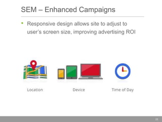 SEM – Enhanced Campaigns
•

Responsive design allows site to adjust to

user’s screen size, improving advertising ROI

28

 