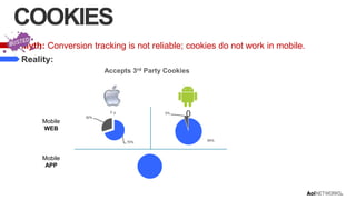 COOKIES
Myth: Conversion tracking is not reliable; cookies do not work in mobile.
Reality:
Accepts 3rd Party Cookies

0 0

Mobile
WEB

5%

30%

70%

Mobile
APP

0
95%

 