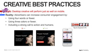 CREATIVE BEST PRACTICES
Myth: Desktop creative will perform just as well on mobile.
Reality: Advertisers can increase consumer engagement by:
• Using four words or fewer.
• Using three colors or fewer.
• Including a strong call to action and humans.
Tap to Expand CTA

Source: JumpTap Creative eBook 2013

 