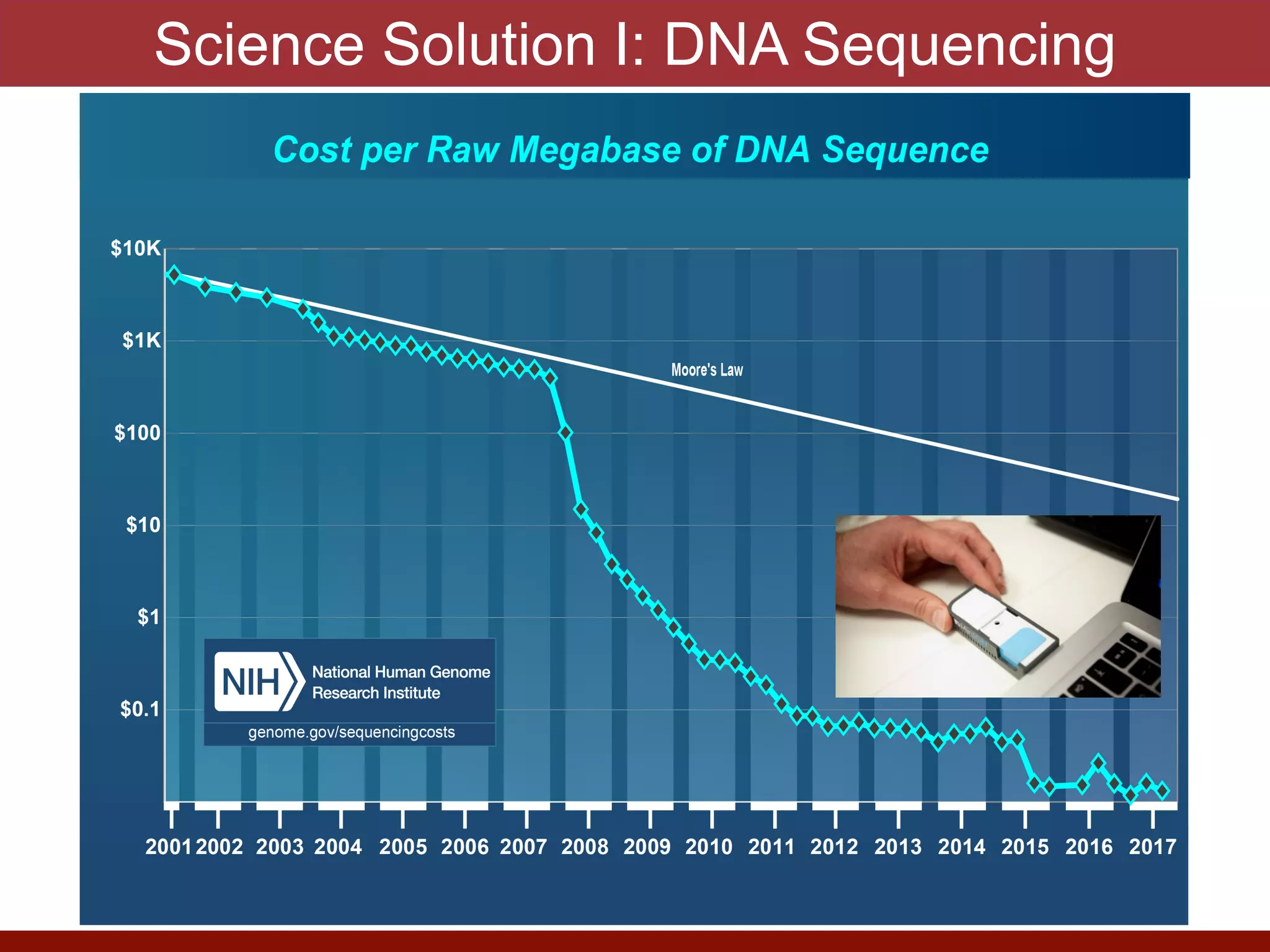 Science Solution I: DNA Sequencing
 