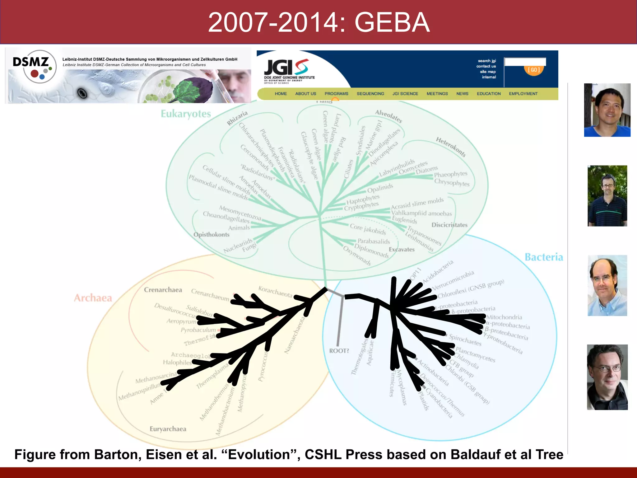 2007-2014: GEBA
Figure from Barton, Eisen et al. “Evolution”, CSHL Press based on Baldauf et al Tree


 