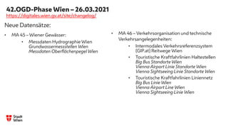 42.OGD-Phase Wien – 26.03.2021
Neue Datensätze:
• MA 45 – Wiener Gewässer:
• Messdaten Hydrographie Wien
Grundwassermessstellen Wien
Messdaten Oberflächenpegel Wien
• MA 46 – Verkehrsorganisation und technische
Verkehrsangelegenheiten:
• Intermodales Verkehrsreferenzsystem
(GIP.at) Reitwege Wien
• Touristische Kraftfahrlinien Haltestellen
Big Bus Standorte Wien
Vienna Airport Linie Standorte Wien
Vienna Sightseeing Linie Standorte Wien
• Touristische Kraftfahrlinien Liniennetz
Big Bus Linie Wien
Vienna Airport Line Wien
Vienna Sightseeing Linie Wien
https://digitales.wien.gv.at/site/changelog/
 