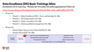 Data Excellence (DX) Basic Trainings Wien
• Phase 41:
• Modul 1 - Data Excellence (DX) - Kurz und bündig für Alle
• Modul 2 - DX Organisation für Alle
• Modul 3 - Daten verstehen für Alle
• Modul 4 - Datenqualitätsmanagement für Alle
• Phase 42:
• Modul Open Government Data (OGD) für Alle
• Modul ViennaGIS® für Alle
Drehbücher für E-Learning – Module der Virtuellen Verwaltungsakademie ViWa 4.0:
https://www.data.gv.at/katalog/dataset/ac0e1e36-9bfe-42ee-ad68-608c1320779c
 