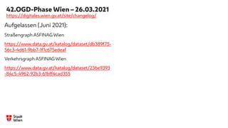 42.OGD-Phase Wien – 26.03.2021
Aufgelassen (Juni 2021):
Straßengraph ASFINAG Wien
https://www.data.gv.at/katalog/dataset/db389f75-
56c3-4d61-9bb7-1f1c675edeaf
Verkehrsgraph ASFINAG Wien
https://www.data.gv.at/katalog/dataset/236e9393
-84c5-4962-92b3-61bff4cad355
https://digitales.wien.gv.at/site/changelog/
 
