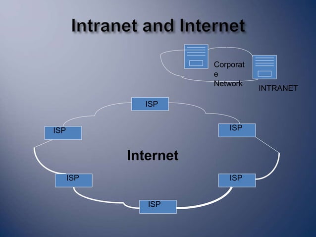202160902-Internet-Intranet-Extranet.ppt
