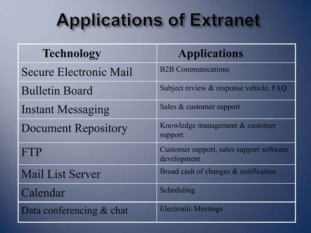 202160902-Internet-Intranet-Extranet.ppt