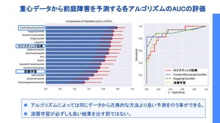 重心動揺検査データを用いた 機械学習による診断支援