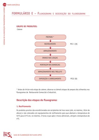 168 PARTE ESPECÍFICA 
COZINHA DE ALIMENTAÇÃO TRANSPORTADA E CATERER GUIA DE ELABORAÇÃO DO PLANO APPCC 
FORMULÁRIO E – FLUXOGRAMA E DESCRIÇÃO DO FLUXOGRAMA 
GRUPO DE PRODUTOS: 
Caterer 
PREPARO * 
RESFRIAMENTO PCC 1 (B) 
ARMAZENAMENTO 
ENVASE NAS LOUÇAS 
MONTAGEM NAS BANDEJAS 
ARMAZENAMENTO NOS TROLLEYS 
EXPEDIÇÃO E CARREGAMENTO PCC2 (B) 
* Antes de iniciar esta etapa do caterer, observar as demais etapas de preparo dos alimentos nos 
fluxogramas de Restaurante Comercial e Industrial. 
Descrição das etapas do fluxograma: 
1. Resfriamento 
Os produtos prontos são acondicionados em recipientes de inox rasos (até, no máximo, 10cm de 
altura) e são colocados em equipamentos de resfriamento para que abaixem a temperatura de 
55ºC para 21ºC em, no máximo, 2 horas e que após 4 horas adicionais, atinjam a temperatura de 
4ºC. 
 