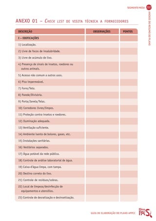 SEGMENTO MESA 297 
ANEXOS DO RESUMO DO PLANO 
ANEXO 01 – CHECK LIST DE VISITA TÉCNICA A FORNECEDORES 
DESCRIÇÃO OBSERVAÇÕES PONTOS 
I – EDIFICAÇÕES 
1) Localização. 
2) Livre de focos de insalubridade. 
3) Livre de acúmulo de lixo. 
4) Presença de sinais de insetos, roedores ou 
outros animais. 
5) Acesso não comum a outros usos. 
6) Piso impermeável. 
7) Forro/Teto. 
8) Parede/Divisória. 
9) Porta/Janela/Telas. 
10) Corredores livres/limpos. 
11) Proteção contra insetos e roedores. 
12) Iluminação adequada. 
13) Ventilação suficiente. 
14) Ambiente isento de bolores, gases, etc. 
15) Instalações sanitárias. 
16) Vestiários separados. 
17) Água potável da rede pública. 
18) Controle de análise laboratorial de água. 
19) Caixa-d’água limpa, com tampa. 
20) Destino correto do lixo. 
21) Controle de resíduos/sobras. 
22) Local de limpeza/desinfecção de 
equipamentos e utensílios. 
23) Controle de desratização e desinsetização. 
GUIA DE ELABORAÇÃO DO PLANO APPCC 
 