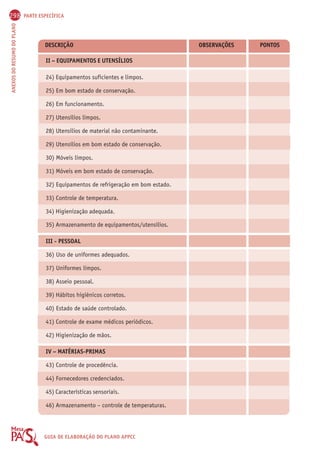 298 PARTE ESPECÍFICA 
ANEXOS DO RESUMO DO PLANO GUIA DE ELABORAÇÃO DO PLANO APPCC 
DESCRIÇÃO OBSERVAÇÕES PONTOS 
II – EQUIPAMENTOS E UTENSÍLIOS 
24) Equipamentos suficientes e limpos. 
25) Em bom estado de conservação. 
26) Em funcionamento. 
27) Utensílios limpos. 
28) Utensílios de material não contaminante. 
29) Utensílios em bom estado de conservação. 
30) Móveis limpos. 
31) Móveis em bom estado de conservação. 
32) Equipamentos de refrigeração em bom estado. 
33) Controle de temperatura. 
34) Higienização adequada. 
35) Armazenamento de equipamentos/utensílios. 
III - PESSOAL 
36) Uso de uniformes adequados. 
37) Uniformes limpos. 
38) Asseio pessoal. 
39) Hábitos higiênicos corretos. 
40) Estado de saúde controlado. 
41) Controle de exame médicos periódicos. 
42) Higienização de mãos. 
IV – MATÉRIAS-PRIMAS 
43) Controle de procedência. 
44) Fornecedores credenciados. 
45) Características sensoriais. 
46) Armazenamento – controle de temperaturas. 
 