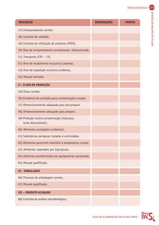 PARTE ESPECÍFICA 299 
DESCRIÇÃO OBSERVAÇÕES PONTOS 
ANEXOS DO RESUMO DO PLANO 
GUIA DE ELABORAÇÃO DO PLANO APPCC 
47) Armazenamento correto. 
48) Controle de validade. 
49) Controle de utilização de produtos (PEPS). 
50) Área de armazenamento corretamente dimensionada. 
51) Transporte (CVS – 15). 
52) Área de recebimento exclusiva (coberta). 
53) Área de expedição exclusiva (coberta). 
54) Pessoal treinado. 
V – FLUXO DE PRODUÇÃO 
55) Fluxo correto. 
56) Existência de condição para contaminação cruzada. 
57) Dimensionamento adequado para pré-preparo. 
58) Dimensionamento adequado para preparo. 
59) Proteção contra contaminação (máscaras, 
luvas descartáveis). 
60) Alimentos protegidos (cobertos). 
61) Substâncias perigosas isoladas e controladas. 
62) Alimentos perecíveis mantidos à temperatura correta. 
63) Alimentos separados por tipo/grupo. 
64) Alimento acondicionado em equipamento apropriado. 
65) Pessoal qualificado. 
VI - EMBALAGEM 
66) Processo de embalagem correto. 
67) Pessoal qualificado. 
VII – PRODUTO ACABADO 
68) Controle de análise microbiológica. 
 