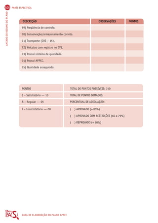300 PARTE ESPECÍFICA 
ANEXOS DO RESUMO DO PLANO GUIA DE ELABORAÇÃO DO PLANO APPCC 
DESCRIÇÃO OBSERVAÇÕES PONTOS 
69) Freqüência de controle. 
70) Conservação/armazenamento correto. 
71) Transporte (CVS – 15). 
72) Veículos com registro no CVS. 
73) Possui sistema de qualidade. 
74) Possui APPCC. 
75) Qualidade assegurada. 
PONTOS TOTAL DE PONTOS POSSÍVEIS: 750 
S – Satisfatório — 10 TOTAL DE PONTOS SOMADOS: 
R – Regular — 05 PERCENTUAL DE ADEQUAÇÃO: 
I – Insatisfatório — 00 ( ) APROVADO ( 80%) 
( ) APROVADO COM RESTRIÇÕES (60 a 79%) 
( ) REPROVADO ( 60%) 
 
