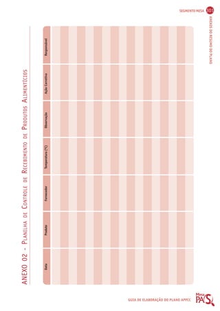SEGMENTO MESA 301 
ANEXOS DO RESUMO DO PLANO 
GUIA DE ELABORAÇÃO DO PLANO APPCC 
ANEXO 02 - PLANILHA DE CONTROLE DE RECEBIMENTO DE PRODUTOS ALIMENTÍCIOS 
Data Produto Fornecedor Temperatura (OC) Observação Ação Corretiva Responsável 
 