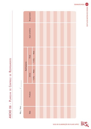 SEGMENTO MESA 305 
ANEXOS DO RESUMO DO PLANO 
GUIA DE ELABORAÇÃO DO PLANO APPCC 
ANEXO 06 - PLANILHA DE CONTROLE DE RESFRIAMENTO 
Resfriamento 
Data Produto Início Final Ação corretiva Responsável 
T (OC) Hora T (OC) Hora 
Mês / Ano: __________________ / ________ 
 