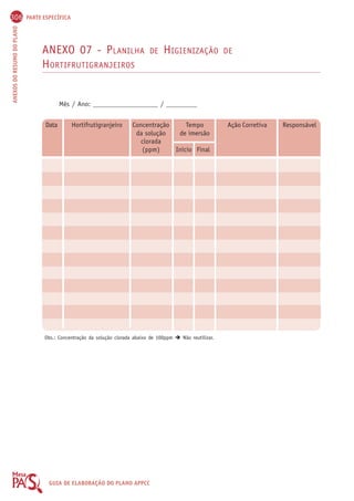 306 PARTE ESPECÍFICA 
ANEXOS DO RESUMO DO PLANO GUIA DE ELABORAÇÃO DO PLANO APPCC 
ANEXO 07 - PLANILHA DE HIGIENIZAÇÃO DE 
HORTIFRUTIGRANJEIROS 
Mês / Ano: ___________________ / _________ 
Data Hortifrutigranjeiro Concentração Tempo Ação Corretiva Responsável 
da solução de imersão 
clorada 
(ppm) Início Final 
Obs.: Concentração da solução clorada abaixo de 100ppm  Não reutilizar. 
 