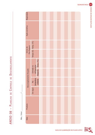 SEGMENTO MESA 307 
ANEXOS DO RESUMO DO PLANO 
GUIA DE ELABORAÇÃO DO PLANO APPCC 
ANEXO 08 – PLANILHA DE CONTROLE DE DESCONGELAMENTO 
Mês / Ano: __________________ / ________ 
Data Produto Início do Ação corretiva Responsável 
Pré-Preparo 
Descongelamento forçado 
Em água Na Entrada na Tempo (h) Temp. (OC) 
temperatura refrigeração 
ambiente Tempo (h) Temp. (OC) 
 