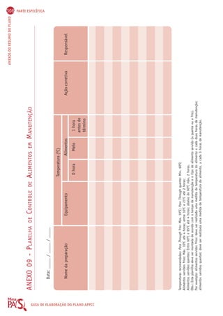 308 PARTE ESPECÍFICA 
ANEXOS DO RESUMO DO PLANO ANEXO 09 - PLANILHA DE CONTROLE DE ALIMENTOS EM MANUTENÇÃO 
GUIA DE Data: _____ / _____ / _____ 
ELABORAÇÃO Temperatura (OC) 
Nome da preparação Equipamento Alimentos Ação corretiva Responsável 
DO 0 hora Meio 1 hora 
PLANO antes do 
término 
APPCC 
Temperaturas recomendadas: Pass Through frio: Máx. 10OC; Pass Through quente: Mín. 60OC; 
Alimentos servidos frios: Máx. 10OC até 4 horas; entre 10OC e 21OC até 2 horas; 
Alimentos servidos quentes: Entre 60OC e 65OC até 4 horas; abaixo de 60OC máx. 2 horas. 
Obs.: Esta planilha deve ser montada de acordo com o tempo de manutenção e o tipo de alimento servido (a quente ou a frio). 
Por exemplo: alimentos servidos frios: deve ser realizada uma medida de temperatura do alimento a cada duas horas de manutenção; 
alimentos servidos quentes: deve ser realizada uma medida de temperatura do alimento, a cada 3 horas de manutenção. 
 