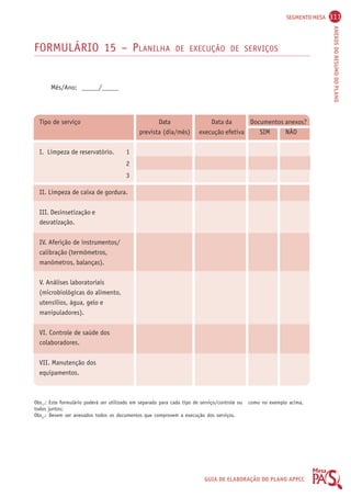 SEGMENTO MESA 311 
ANEXOS DO RESUMO DO PLANO 
FORMULÁRIO 15 – PLANILHA DE EXECUÇÃO DE SERVIÇOS 
Tipo de serviço Data Data da Documentos anexos? 
prevista (dia/mês) execução efetiva SIM NÃO 
GUIA DE ELABORAÇÃO DO PLANO APPCC 
Mês/Ano: _____/_____ 
I. Limpeza de reservatório. 1 
2 
3 
II. Limpeza de caixa de gordura. 
III. Desinsetização e 
desratização. 
IV. Aferição de instrumentos/ 
calibração (termômetros, 
manômetros, balanças). 
V. Análises laboratoriais 
(microbiológicas do alimento, 
utensílios, água, gelo e 
manipuladores). 
VI. Controle de saúde dos 
colaboradores. 
VII. Manutenção dos 
equipamentos. 
Obs1.: Este formulário poderá ser utilizado em separado para cada tipo de serviço/controle ou como no exemplo acima, 
todos juntos; 
Obs2.: Devem ser anexados todos os documentos que comprovem a execução dos serviços. 
 