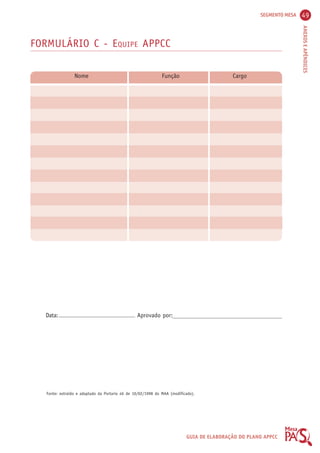 SEGMENTO MESA 49 
ANEXOS E APÊNDICES 
GUIA DE ELABORAÇÃO DO PLANO APPCC 
FORMULÁRIO C - EQUIPE APPCC 
Nome Função Cargo 
Data: Aprovado por: 
Fonte: extraído e adaptado da Portaria 46 de 10/02/1998 do MAA (modificado). 
 