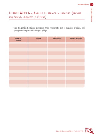 SEGMENTO MESA 53 
ANEXOS E APÊNDICES 
FORMULÁRIO G - ANÁLISE DE PERIGOS – PROCESSO (PERIGOS 
BIOLÓGICOS, QUÍMICOS E FÍSICOS) 
Lista dos perigos biológicos, químicos e físicos relacionados com as etapas do processo, com 
aplicação do diagrama decisório para perigos. 
Etapas do Perigos Justificativa Medidas Preventivas 
Processo 
GUIA DE ELABORAÇÃO DO PLANO APPCC 
 
