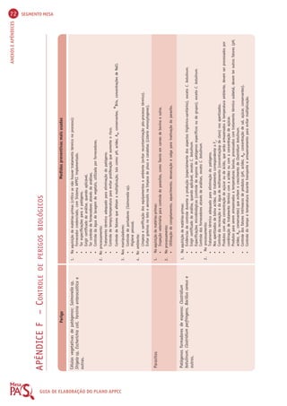 72 SEGMENTO MESA 
ANEXOS E APÊNDICES APÊNDICE F – CONTROLE DE PERIGOS BIOLÓGICOS 
GUIA DE ELABORAÇÃO DO PLANO APPCC 
Parasitos 
Perigo Medidas preventivas mais usadas 
Patógenos formadores de esporos: Clostridium 
botulinum, Clostridium perfringens, Bacillus cereus e 
outros. 
1. Na aquisição de matérias-primas (crítico se não houver tratamento térmico no processo): 
• Fornecedor credenciado, com Sistema APPCC implementado. 
• Ter especificações para o patógeno. 
• Exigir certificado de análise, quando aplicável. 
• Ter controle de fornecedores através de análises. 
• Controle da água de lavagem de vegetais, utilizada por fornecedores. 
2. No processamento: 
• Tratamento térmico adequado para eliminação do patógeno. 
• Controle de tempo/temperatura para evitar proliferação que aumente o risco. 
• Controle de fatores que afetam a multiplicação, tais como: pH, acidez, AW, conservantes, °Brix, concentrações de NaCl. 
3. Nos manipuladores: 
• Controle de portadores (Salmonella sp). 
• Higiene pessoal. 
4. No ambiente: 
• Limpeza e sanificação dos equipamentos e ambiente (evitar recontaminação pós-processo térmico). 
• Evitar goteiras no teto e aerossóis na limpeza de pisos e canaletas (Listeria monocytogenes). 
1. Na aquisição de matérias-primas: 
• Inspeção veterinária para controle de parasitas, como Taenia em carnes de bovina e suína. 
2. No processamento: 
• Utilização de congelamento, aquecimento, dessecação e salga para inativação do parasito. 
1. Na aquisição de matérias-primas: 
• Evidências de controle durante a produção (especialmente dos aspectos higiênico-sanitários), exceto C. botulinum. 
• Exigir certificado de análise, quando aplicável, exceto C. botulinum. 
• Especificações microbiológicas (controle de esporos de patógenos específicos ou de grupos), exceto C. botulinum. 
• Controle dos fornecedores através de análises, exceto C. botulinum. 
2. No processamento: 
• Tratamento térmico adequado para eliminação do patógeno. 
• Nos apertizados de baixa acidez, dar tratamento correspondente a Fo. 
• Controle da recravação e da água de resfriamento (concentraçãop de cloro) nos apertizados. 
• Produtos com alta concentração de açúcar ou de ácido, que serão armazenados à temperatura ambiente, devem ser processados por 
combinação de tratamento térmico com a acidez ou com a concentração de açúcar. 
• Produtos para serem armazenados a temperaturas baixas, processados com tratamento térmico subletal, devem ter outros fatores (pH, 
acidez, AW, conservantes) que evitem o crescimento de Clostridium botulinum. 
• Controle dos fatores intrínsecos de produtos (pH, acidez, AW, concentração de sal, açúcar, conservantes). 
• Controle do tempo e temperatura durante transporte e armazenamento para evitar multiplicação. 
Células vegetativas de patógenos: Salmonella sp, 
Shigela sp, Escherichia coli, Yersinia enterocolitica e 
outras. 
 