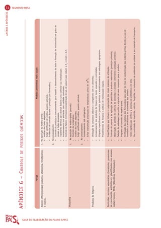 74 SEGMENTO MESA 
ANEXOS E APÊNDICES APÊNDICE G – CONTROLE DE PERIGOS QUÍMICOS 
GUIA DE ELABORAÇÃO Bolores (Micotoxinas): patulina, aflatoxina, tricotecenos 
e outras. 
DO PLANO APPCC 
Histamina 
Produtos de limpeza 
Perigo Medidas preventivas mais usuais 
Pesticidas, resíduos veterinários (hormônios, promotores 
de crescimento, antibióticos), plastificantes nos envases, 
metais tóxicos, PCBs (Bifenílicos Policlorados). 
1. Na aquisição da matéria-prima: 
• Análise dos lotes adquiridos. 
• Exigir certificado de análise, quando aplicável. 
• Evidências de controle durante a produção (no fornecedor). 
2. No processamento: 
• Controle da produção e armazenamento para impedir o desenvolvimento de bolor e formação de micotoxinas em grãos de 
cereais e frutas dessecadas. 
• Tratamento térmico para destruir bolores e/ou controlar sua multiplicação. 
• Armazenamento em ambiente com umidade controlada. 
• Controle de fatores intrínsecos (concentração de sal, de açúcar) para reduzir a Aw a níveis < 0,7. 
1. Na aquisição da matéria-prima (pescado) 
• Controle da temperatura. 
• Análise dos lotes adquiridos. 
• Exigir certificado de análise, quando aplicável. 
2. No processamento 
• Armazenamento sob refrigeração. 
• Evitar manutenção prolongada em temperaturas acima de 10°C. 
• Utilização de compostos atóxicos e compatíveis com os alimentos. 
• Armazenamento dos produtos de limpeza em locais separados e controlados. 
• Etiquetas especificando os produtos químicos e acondicionamento em embalagens apropriadas. 
• Procedimentos de limpeza e práticas de manipulação seguras. 
• Especificações que incluam o cumprimento dos níveis máximos de utilização. 
• Controle do preparo e da aplicação de pesticidas e produtos veterinários (produção primária). 
• Observação do período de carência de pesticidas e produtos veterinários (produção primária). 
• Seleção de embalagem que evite a migração de seus compostos para o produto. 
• Programa de controle de matéria-prima. 
• Verificação dos registros dos fornecedores para saber do risco de contaminação das matérias-primas devido ao uso de 
hormônio e antibióticos no tratamento dos animais. 
• Testes rápidos para verificar a presença de antibióticos em leite. 
• Uso controlado de inseticida, raticida, fungicida, no tratamento de ambientes da unidade e em materiais de transporte. 
 