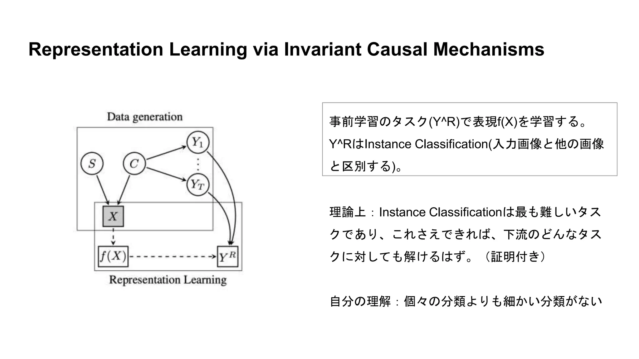 理論上：Instance Classificationは最も難しいタス
クであり、これさえできれば、下流のどんなタス
クに対しても解けるはず。（証明付き）
自分の理解：個々の分類よりも細かい分類がない
Representation Learning via Invariant Causal Mechanisms
事前学習のタスク(Y^R)で表現f(X)を学習する。
Y^RはInstance Classification(入力画像と他の画像
と区別する)。
 